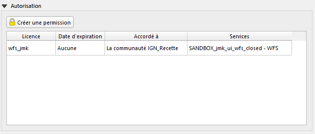 Permissions